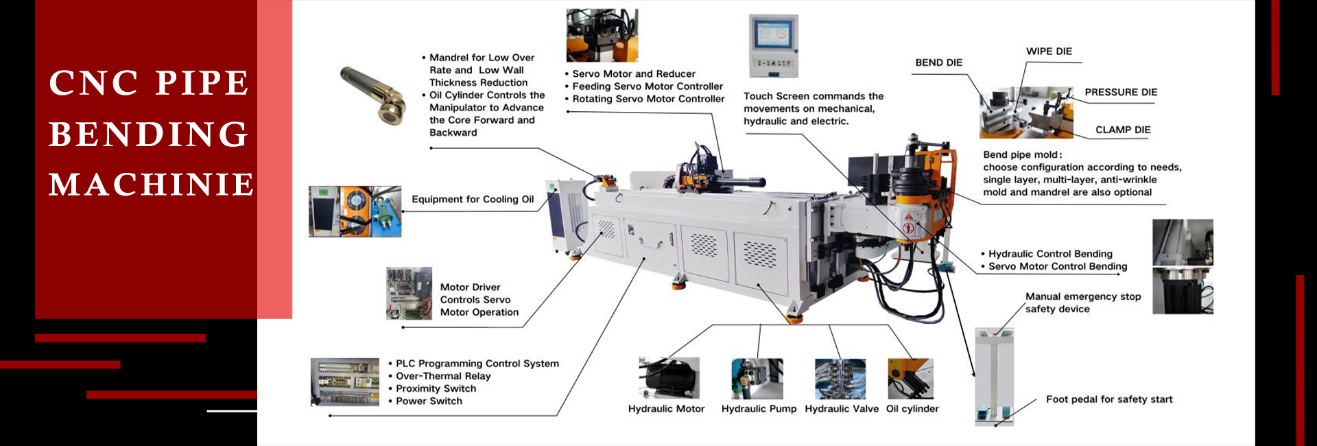 Sl. 04. 02. La estructura y el principio de la máquina de flexión de tuberías CNC - Machinery SLS
